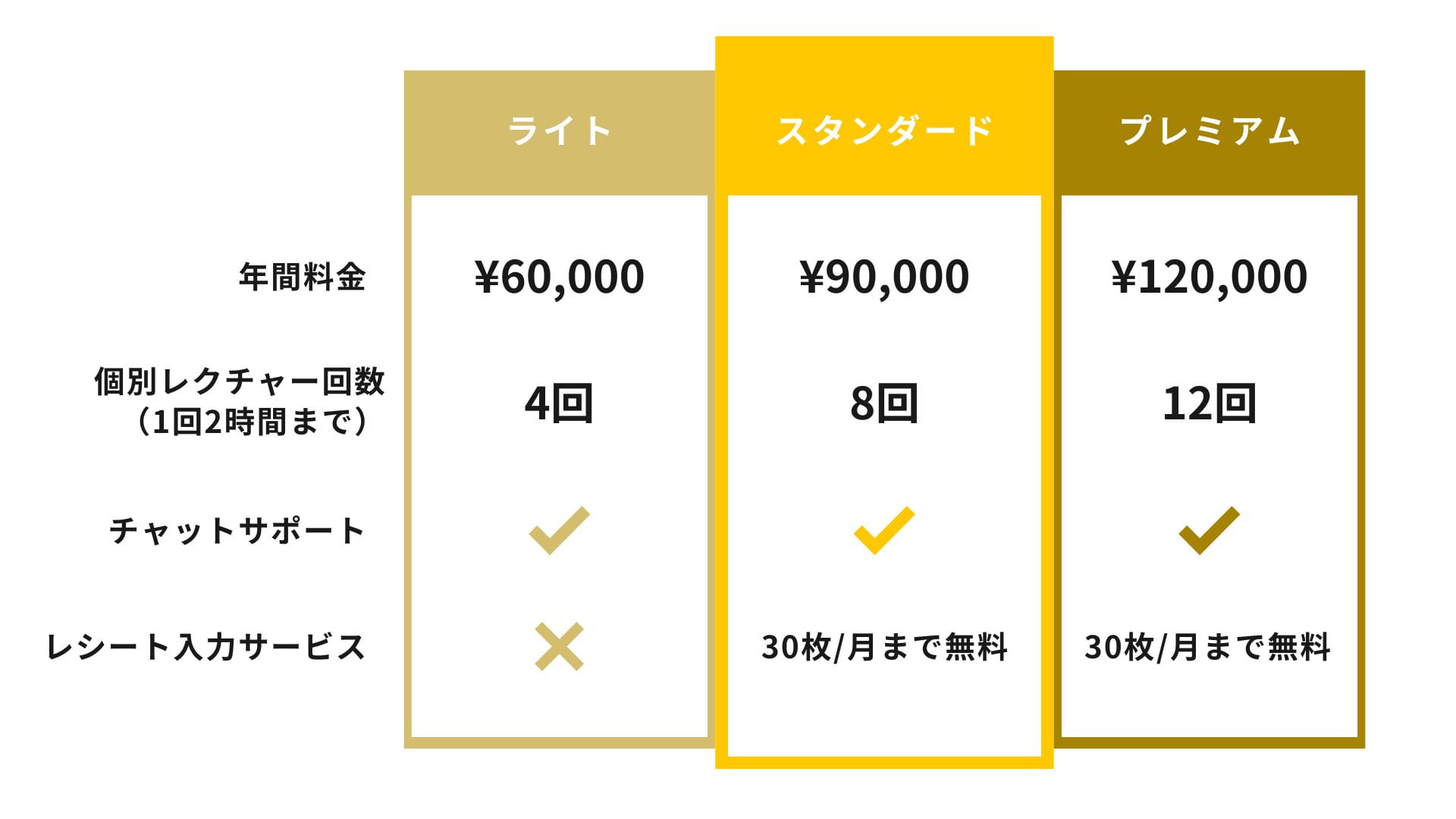 レクチャー料金